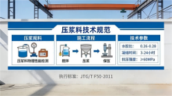 武陟本地工厂讲解：说一遍公路压浆料和铁路压浆料的区别